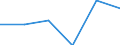 Variables: Number of enterprises or establishments / Partner Countries: World / Services: AGRICULTURE, HUNTING AND FORESTRY; FISHING (01-05) / Country: France