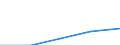Variables: Number of enterprises or establishments / Partner Countries: World / Services: AGRICULTURE, HUNTING AND FORESTRY; FISHING (01-05) / Country: Germany