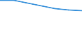 Variables: Number of enterprises or establishments / Partner Countries: World / Services: AGRICULTURE, HUNTING AND FORESTRY; FISHING (01-05) / Country: Japan