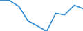 Variables: Number of enterprises or establishments / Partner Countries: World / Services: AGRICULTURE, HUNTING AND FORESTRY; FISHING (01-05) / Country: United States