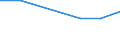 Variables: Number of enterprises or establishments / Partner Countries: World / Services: MINING AND QUARRYING (10-14) / Country: Japan