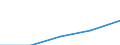 Variables: Number of enterprises or establishments / Partner Countries: World / Services: TOTAL MANUFACTURING (15-37) / Country: Austria