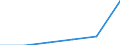 Variables: Number of enterprises or establishments / Partner Countries: World / Services: TOTAL MANUFACTURING (15-37) / Country: France