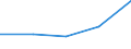 Variables: Number of enterprises or establishments / Partner Countries: World / Services: TOTAL MANUFACTURING (15-37) / Country: Germany