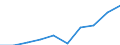 Variables: Number of enterprises or establishments / Partner Countries: World / Services: TOTAL MANUFACTURING (15-37) / Country: United States
