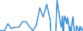 Series: Outflows / Measure: Reported currency / Country: Australia