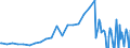 Series: Outflows / Measure: Reported currency / Country: Austria