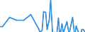 Series: Outflows / Measure: Reported currency / Country: Belgium