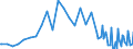 Series: Outflows / Measure: Reported currency / Country: Canada