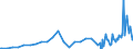 Series: Outflows / Measure: Reported currency / Country: Chile