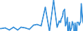 Series: Outflows / Measure: Reported currency / Country: Czechia