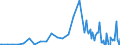 Series: Outflows / Measure: Reported currency / Country: Estonia