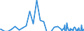 Series: Outflows / Measure: Reported currency / Country: Finland