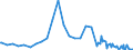 Series: Outflows / Measure: Reported currency / Country: France