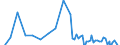 Series: Outflows / Measure: Reported currency / Country: Greece