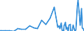 Series: Outflows / Measure: Reported currency / Country: Hungary