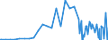 Series: Outflows / Measure: Reported currency / Country: Ireland