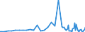 Series: Outflows / Measure: Reported currency / Country: Israel