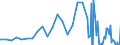 Series: Outflows / Measure: Reported currency / Country: Italy