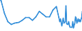 Series: Outflows / Measure: Reported currency / Country: Japan