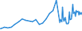 Series: Outflows / Measure: Reported currency / Country: Korea
