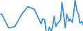 Series: Outflows / Measure: Reported currency / Country: Mexico