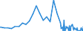Series: Outflows / Measure: Reported currency / Country: Netherlands