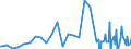 Series: Outflows / Measure: Reported currency / Country: Norway