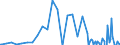 Series: Outflows / Measure: Reported currency / Country: Portugal