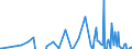 Series: Outflows / Measure: Reported currency / Country: Slovak Republic