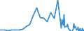 Series: Outflows / Measure: Reported currency / Country: Spain