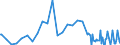 Series: Outflows / Measure: Reported currency / Country: Sweden
