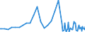 Series: Outflows / Measure: Reported currency / Country: Switzerland