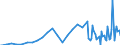 Series: Outflows / Measure: Reported currency / Country: Türkiye
