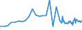 Series: Outflows / Measure: Reported currency / Country: United States