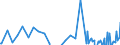 Series: Outflows / Measure: Reported currency / Country: Non-OECD Economies: South Africa