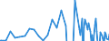 Series: Outflows / Measure: US Dollar / Country: Australia