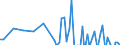 Series: Outflows / Measure: US Dollar / Country: Belgium