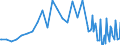 Series: Outflows / Measure: US Dollar / Country: Canada