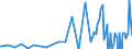 Series: Outflows / Measure: US Dollar / Country: Czechia