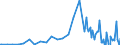 Series: Outflows / Measure: US Dollar / Country: Estonia
