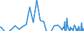 Series: Outflows / Measure: US Dollar / Country: Finland