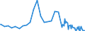 Series: Outflows / Measure: US Dollar / Country: France