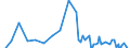 Series: Outflows / Measure: US Dollar / Country: Greece