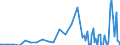 Series: Outflows / Measure: US Dollar / Country: Hungary