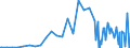 Series: Outflows / Measure: US Dollar / Country: Ireland