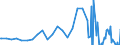 Series: Outflows / Measure: US Dollar / Country: Italy