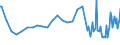 Series: Outflows / Measure: US Dollar / Country: Japan