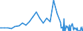 Series: Outflows / Measure: US Dollar / Country: Netherlands