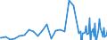 Series: Outflows / Measure: US Dollar / Country: Norway